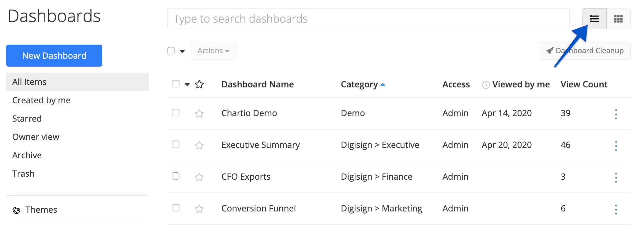 List view of dashboards