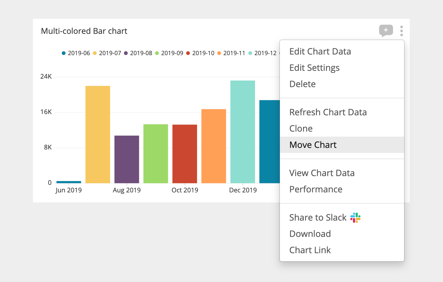 Managing and moving your charts