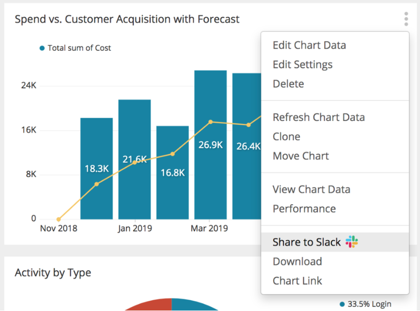 Click Share to Slack from a chart's ellipsis menu