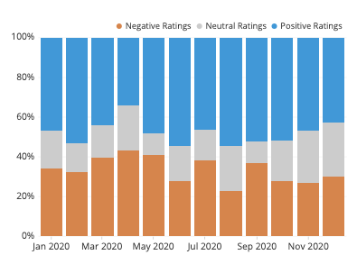 Stacked Bar Chart with Negative Values - amCharts