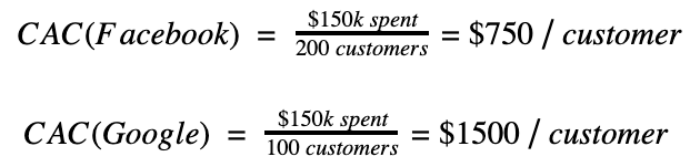A $150k spent on two channels results in 200 new customers for one channel, 100 on the other. CAC is $750/customer for the first channel, and $1500/customer for the second.