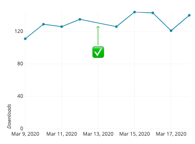 what is a line graph, how does a line graph work, and what is the