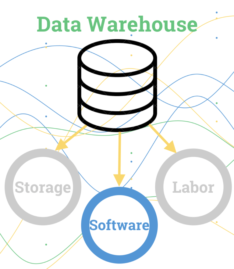 Data Warehouse Software