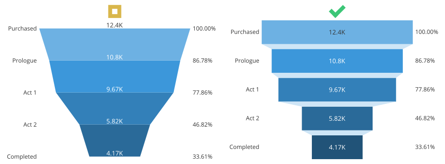 a-complete-guide-to-funnel-charts-tutorial-by-chartio