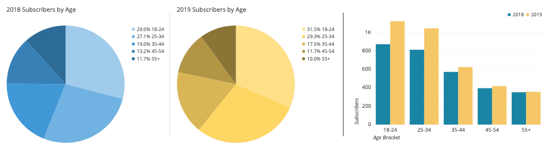 a-complete-guide-to-pie-charts-tutorial-by-chartio