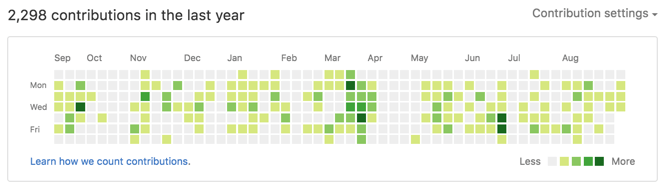 A Complete Guide To Heatmaps Tutorial By Chartio