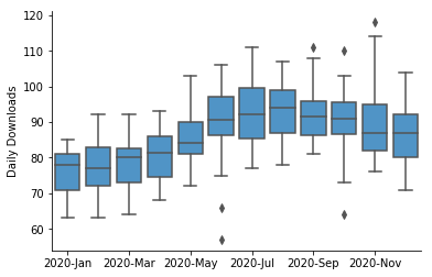 A Complete Guide to Box Plots