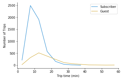 info visualisation - When to add markers/dots to a line chart