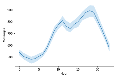 Guys see that extremely long line coming off my chart is it normal