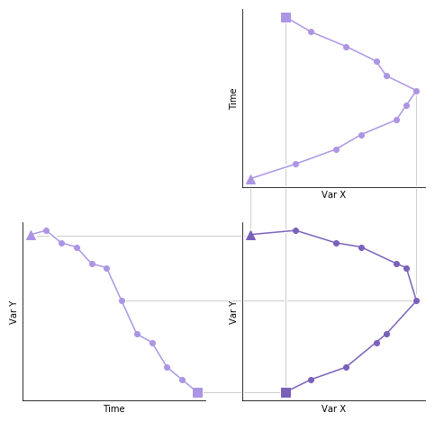 example-of-connected-scatterplots