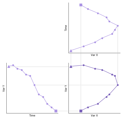 Line Graph: Definition, Types, Parts, Uses, and Examples