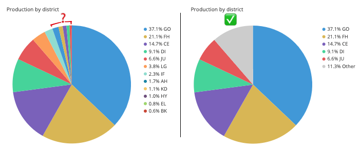 pie_chart_grouping_example