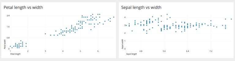 Scatter Plot in Chartio
