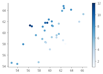 Scatter plot with points colored by a third variable, equivalent to above bubble chart.