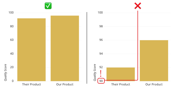 a-complete-guide-to-bar-charts-tutorial-by-chartio