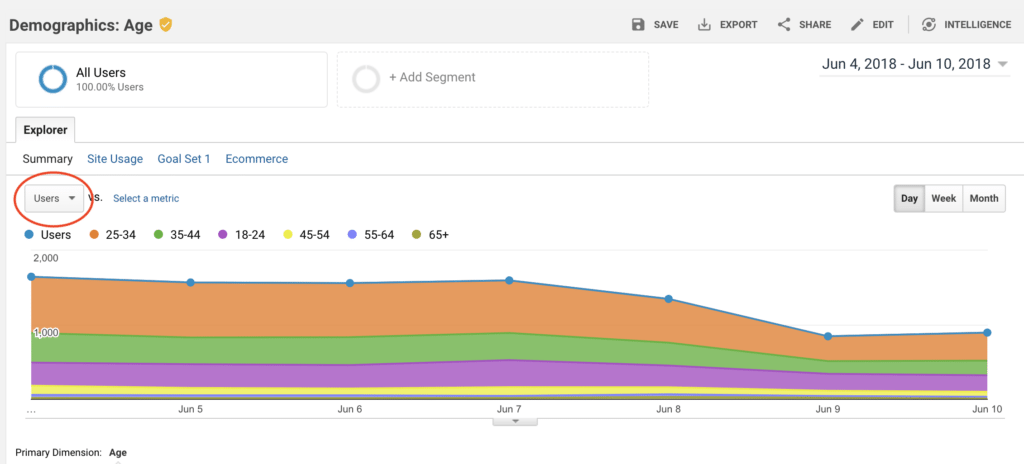 gamepix.com Traffic Analytics, Ranking Stats & Tech Stack