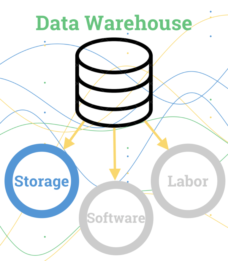 Data Warehouse Storage