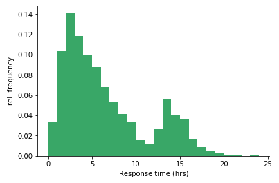 basic frequency histogram