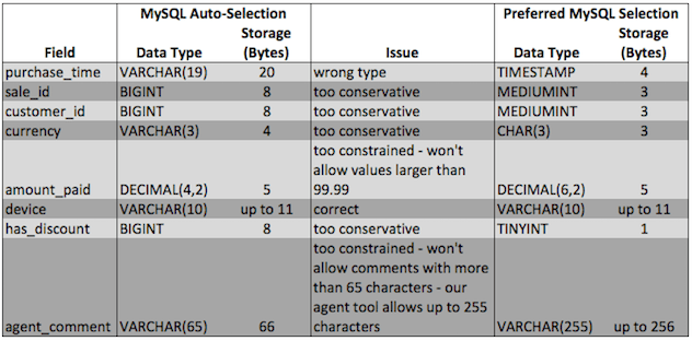 Data type table. Типы данных SQL. Типы данных POSTGRESQL. Типы данных SQL POSTGRESQL. Типы данных SQL таблица.