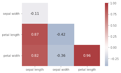 A Complete Guide to Heatmaps | Tutorial by Chartio