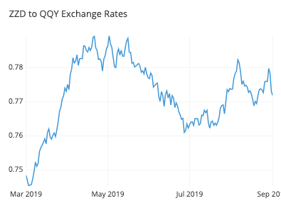 Data-Driven Yes No Charts from Graphs Pack