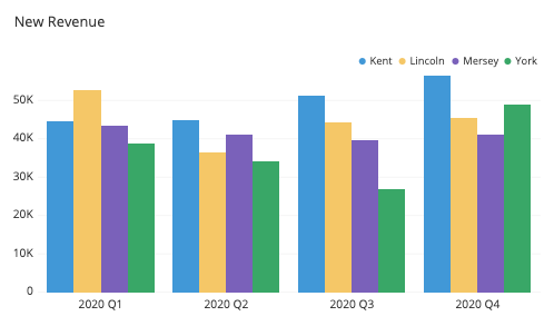 A Complete Guide to Grouped Bar Charts