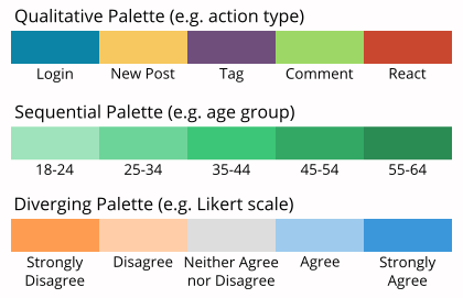 A Complete Guide to Stacked Bar Charts