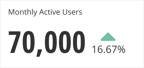Monthly active users reported as a single value