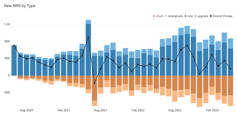 negative number line chart