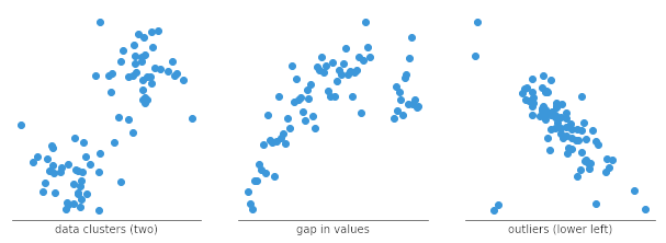 Scatter Plots A Complete Guide To Scatter Plots