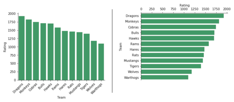 A Complete Guide to Bar Charts | Tutorial by Chartio