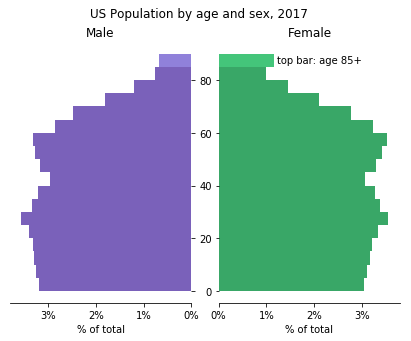 Solved Question 16 0 / 1 pts The rating distribution of