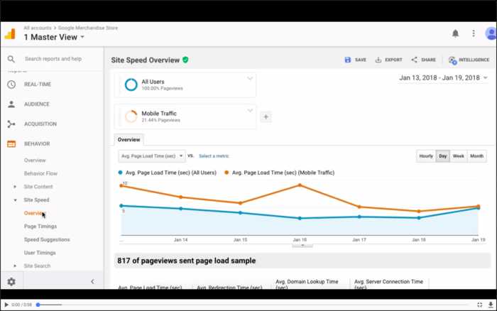 Monitoring Site Speed and User Experience with Google Analytics