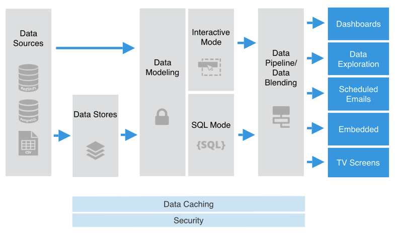 Learn About Chartio S Agile Architecture Chartio Architecture