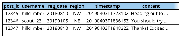 Example of result when joining two tables into one