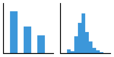 Bar charts and histograms are examples of univariate visualizations