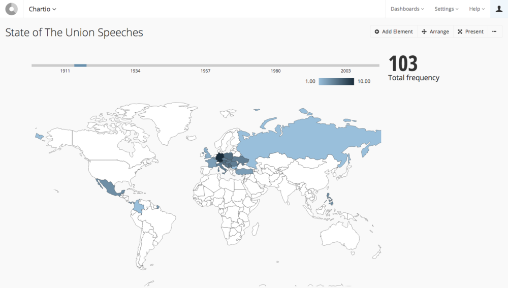 State of the union speeches map graph