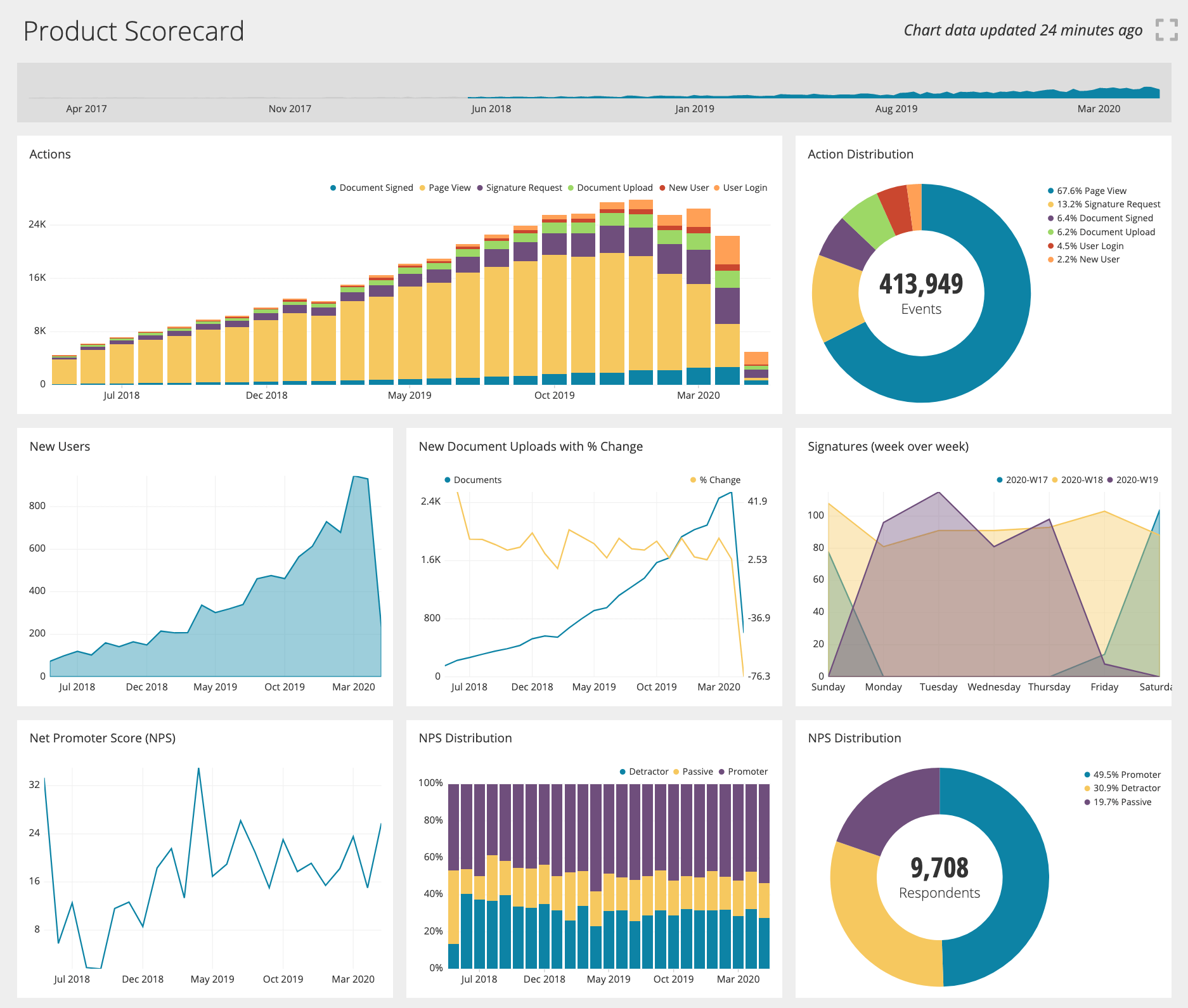 product-scorecard-chartio