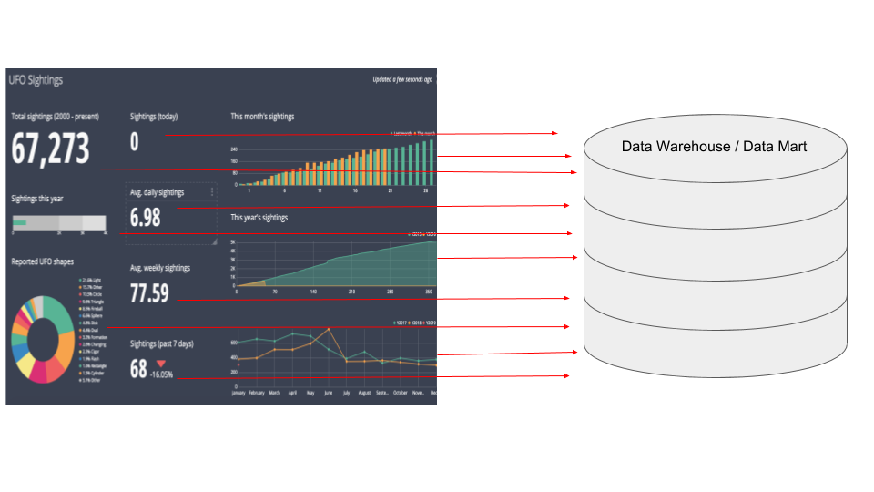 dashboard and data warehouse