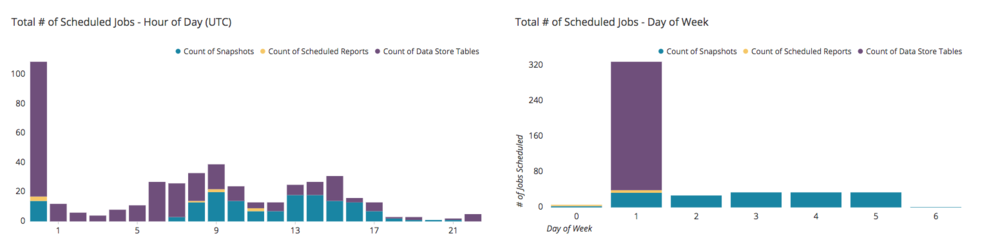 scheduled jobs dashboard