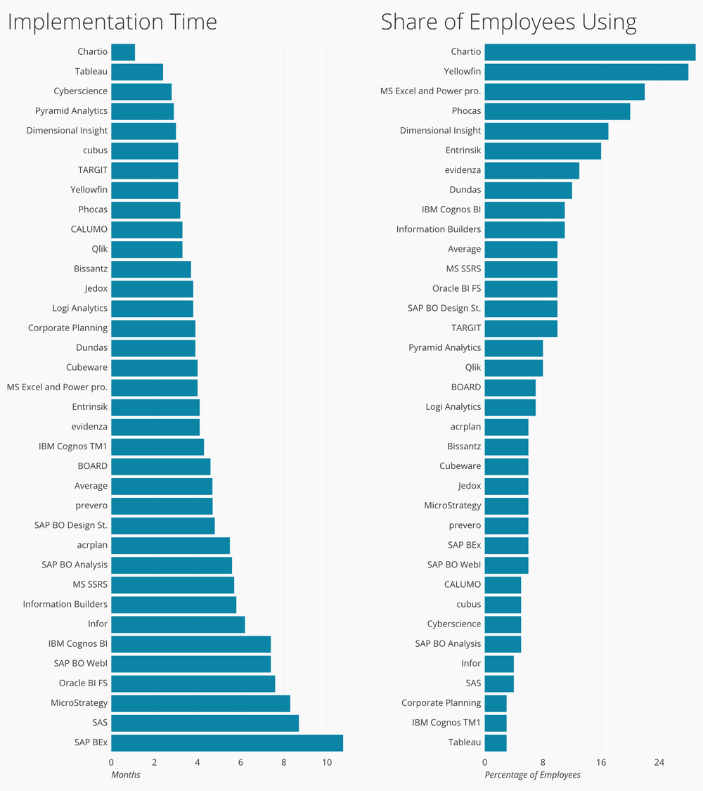 the best bi tools