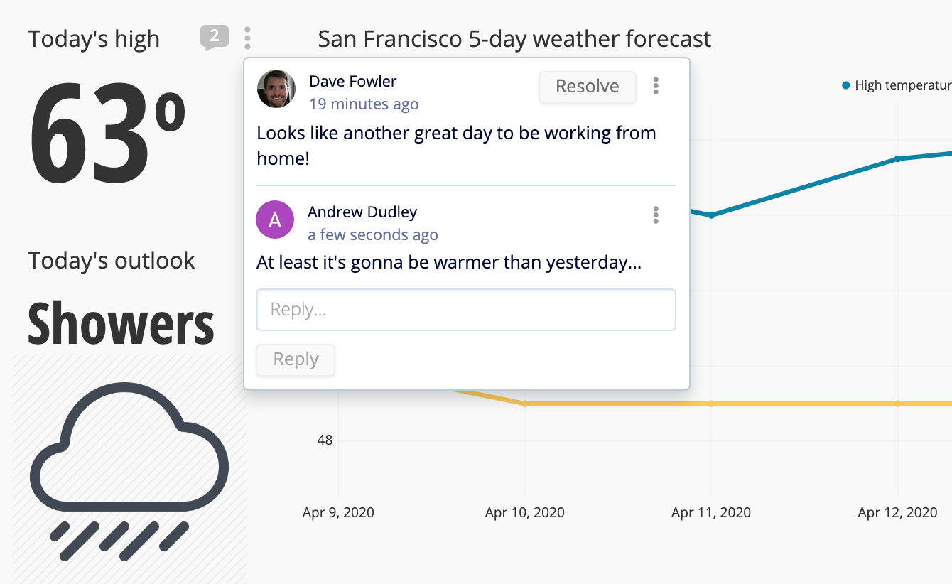 chart-comments-weather