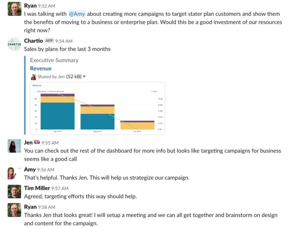 Kb Usage Chart