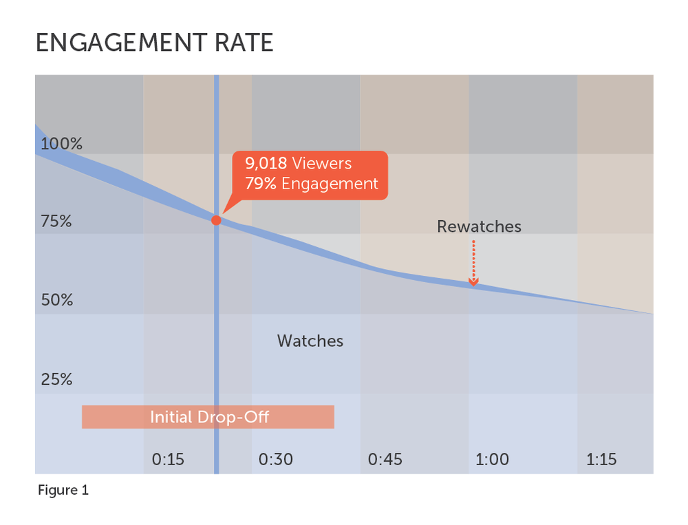 Source: Kissmetrics