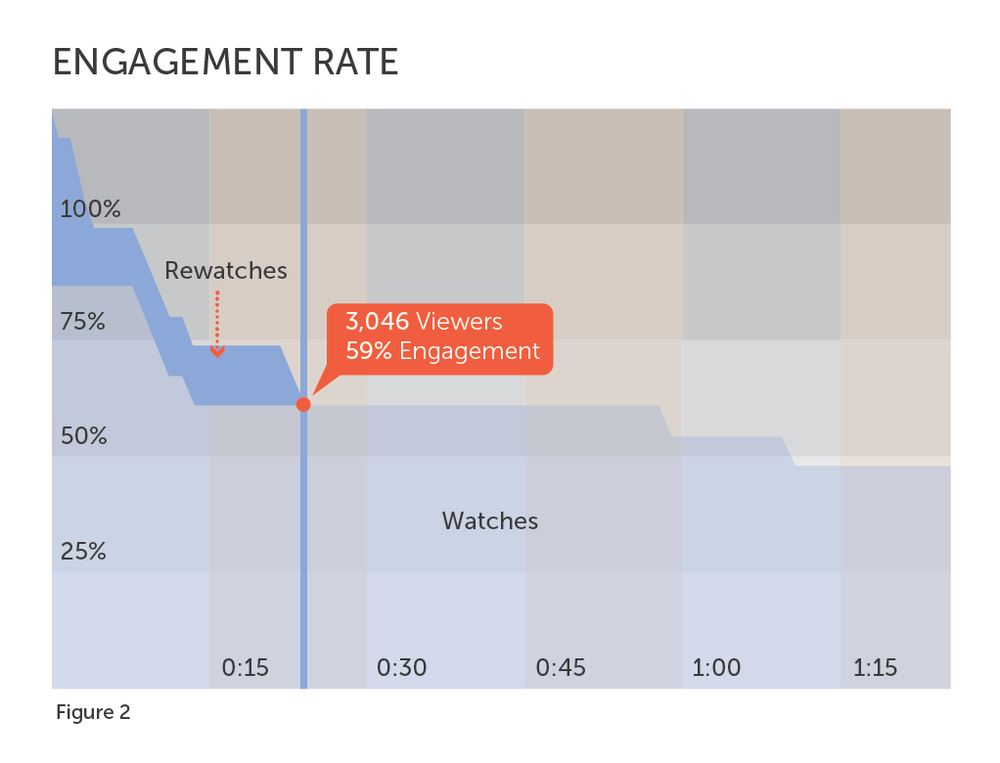 Source: Kissmetrics