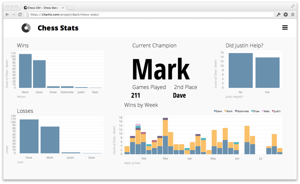 Open-Food-Standard/datasets/Foodista Foods.csv at master · Open