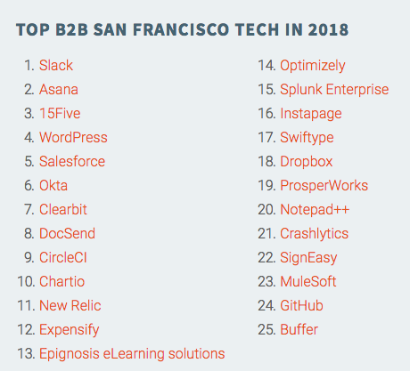 B2B companies in San Francisco