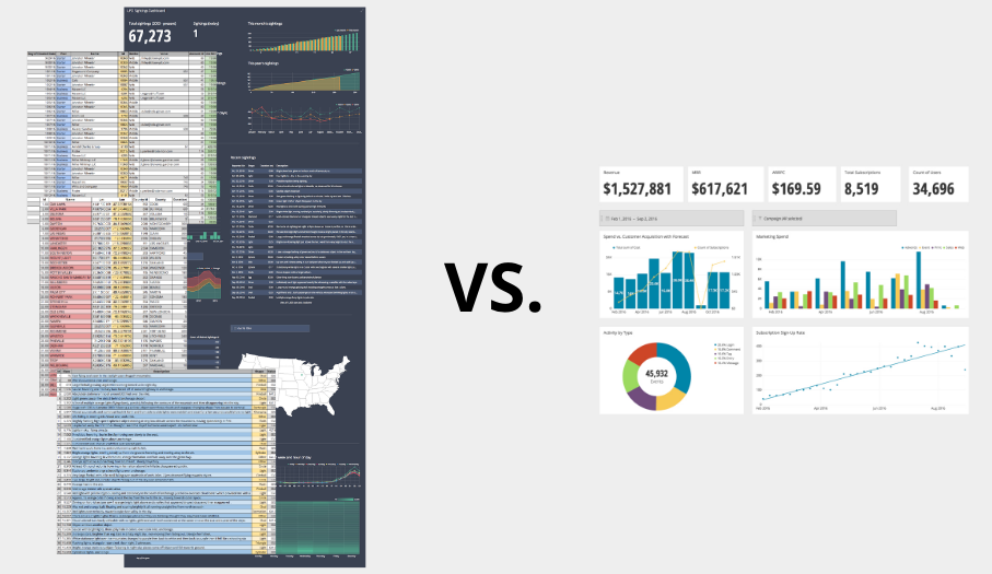 Dashboards vs. reports