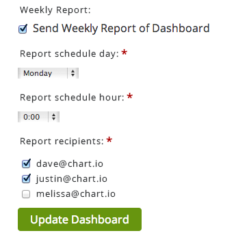 weekly report options