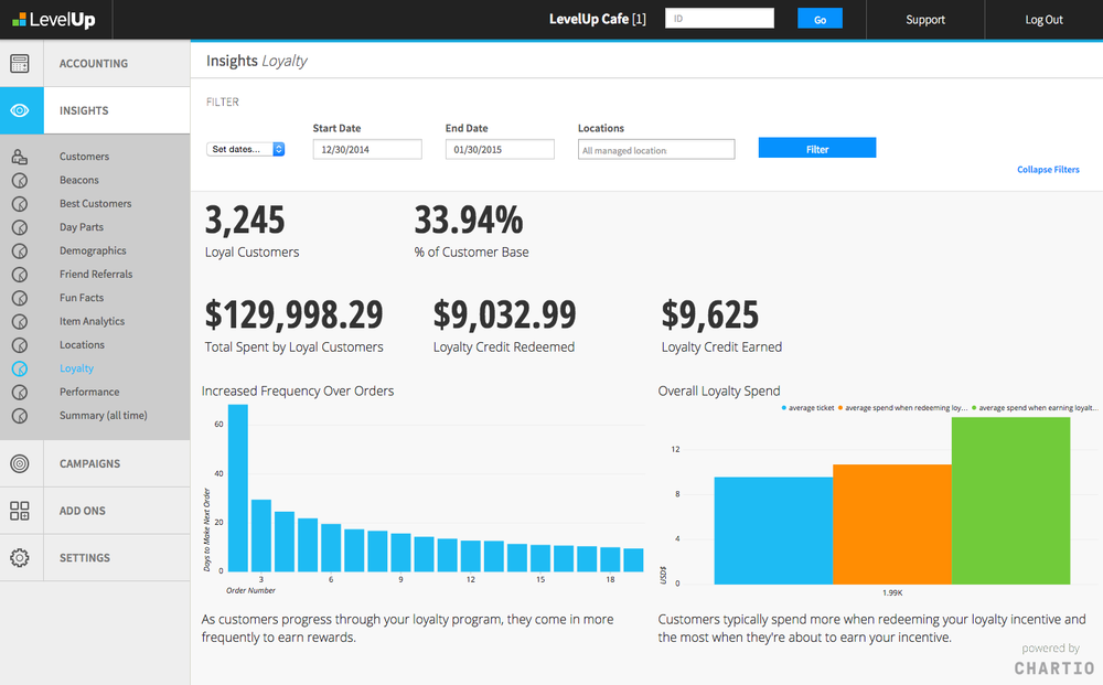 LevelUp dashboard- Chartio embedding